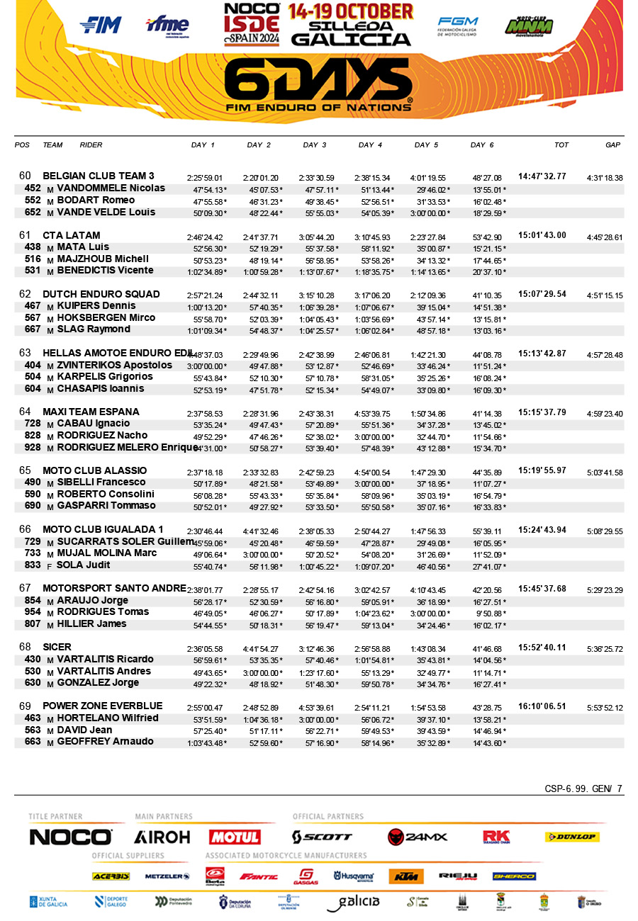 isde_2024_spain_results_final_club_trophy-7