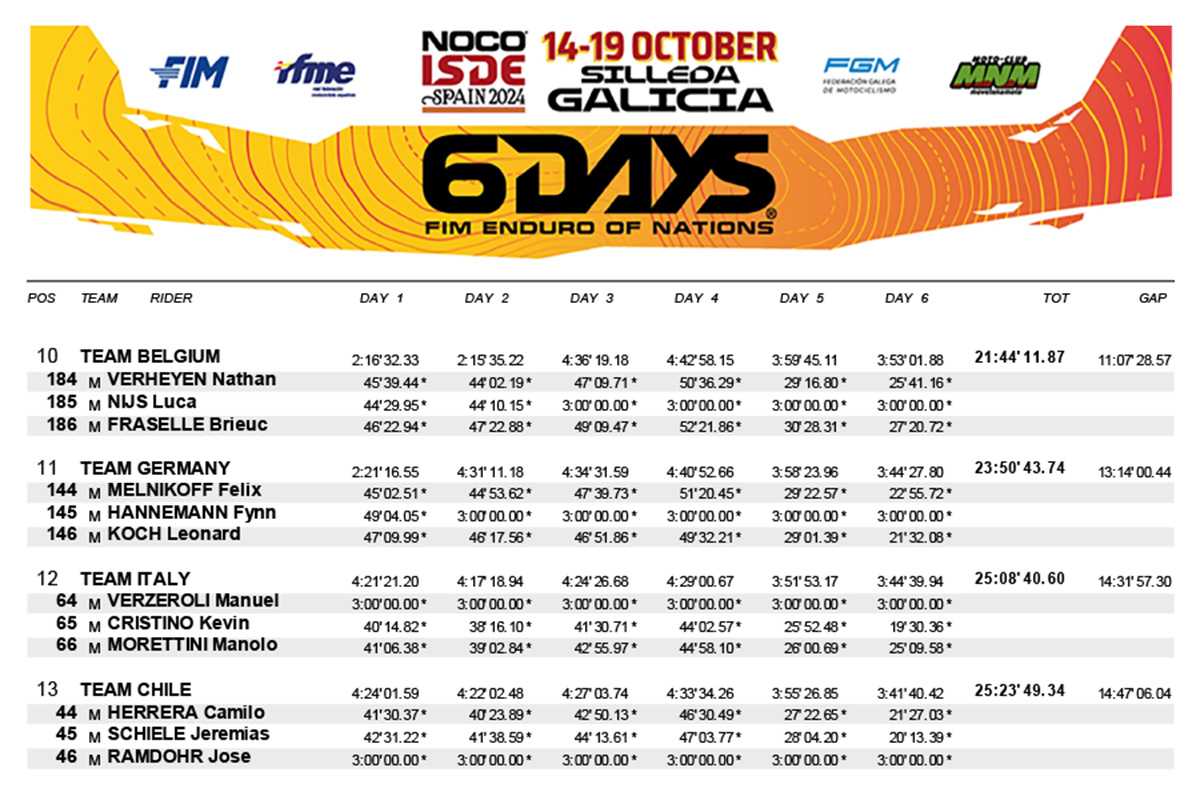 isde_2024_spain_results_final_junior_world_trophy-2