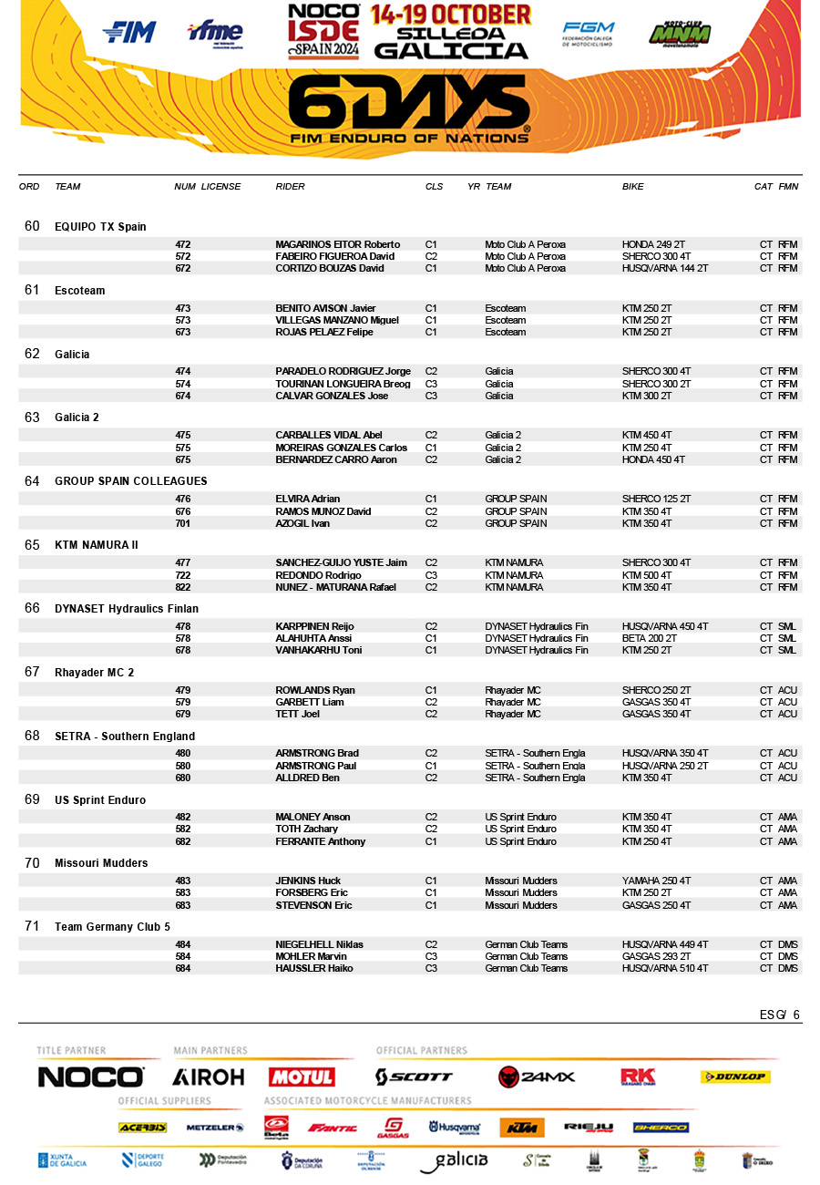 official_noco_fim_6days_r__pre-entry_list-11