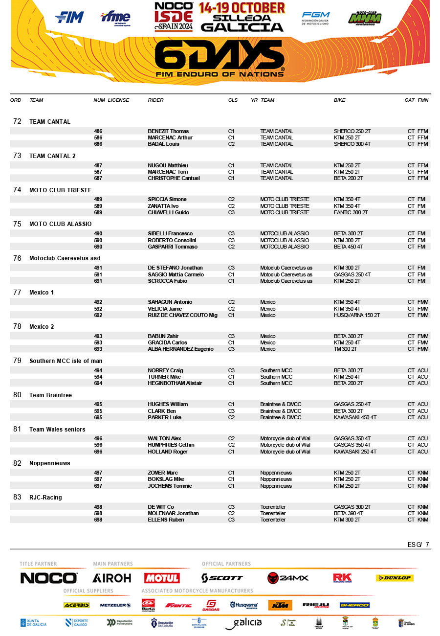 official_noco_fim_6days_r__pre-entry_list-12