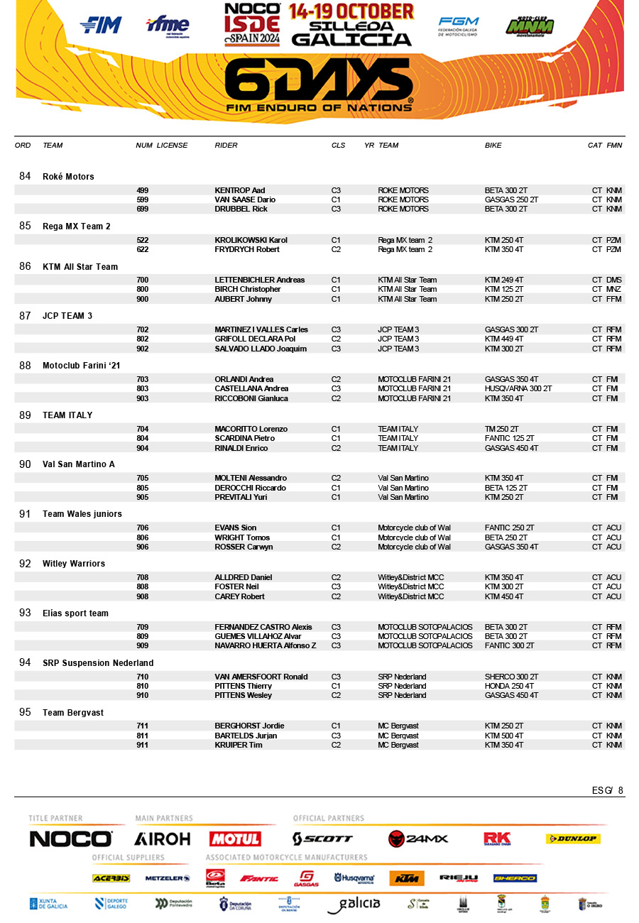 official_noco_fim_6days_r__pre-entry_list-13