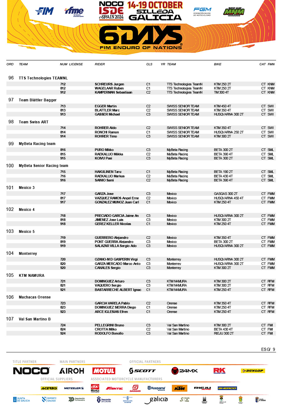 official_noco_fim_6days_r__pre-entry_list-14