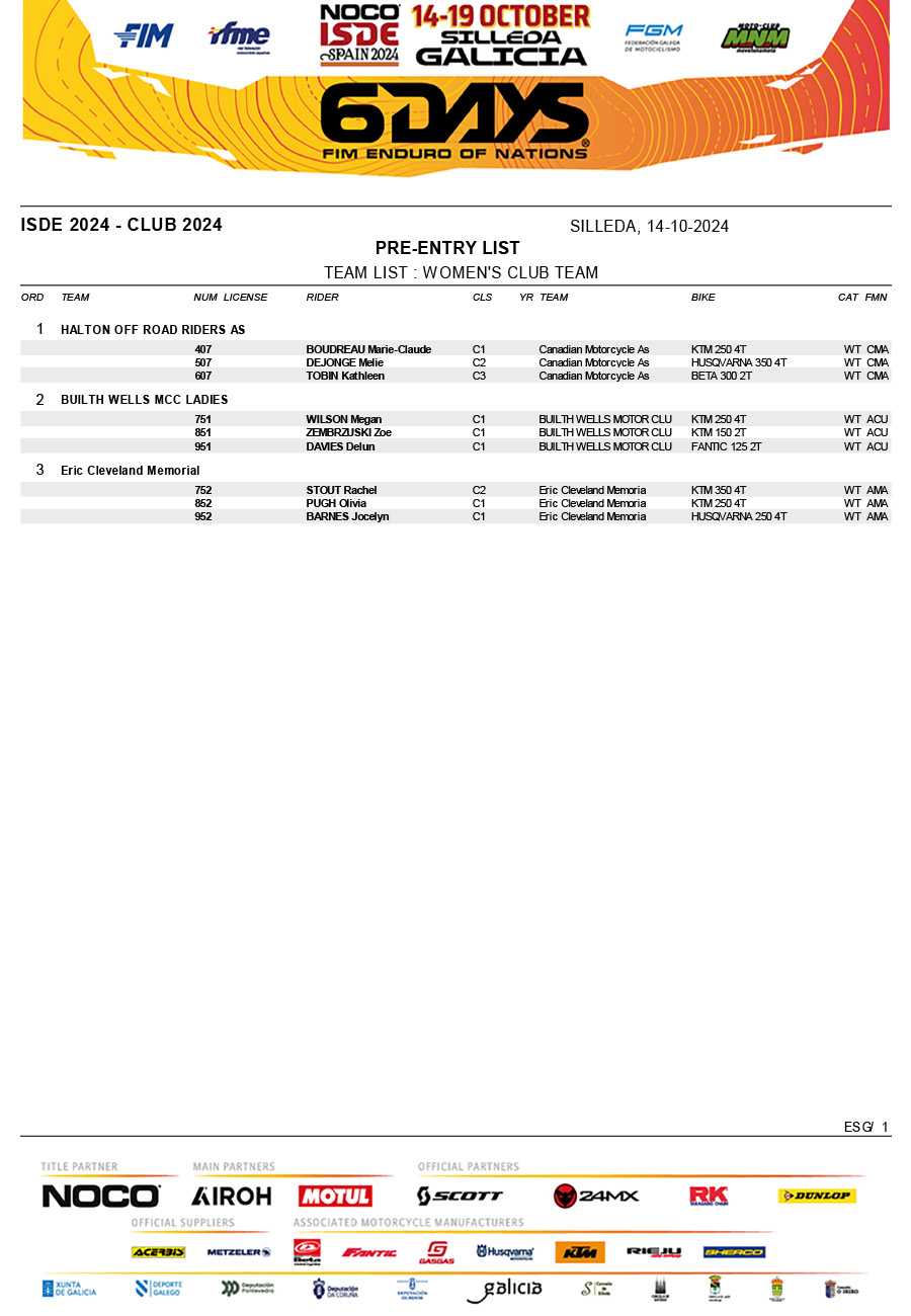 official_noco_fim_6days_r__pre-entry_list-17