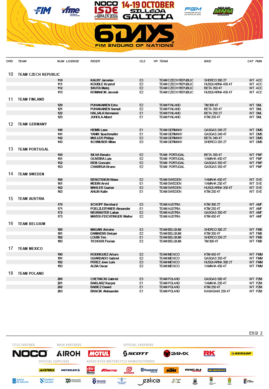 official_noco_fim_6days_r__pre-entry_list-2