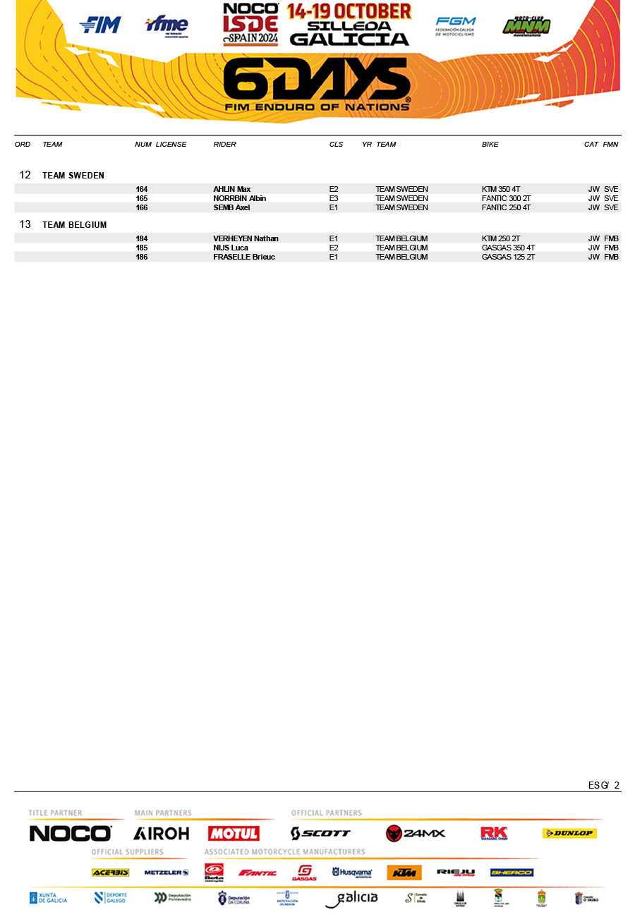 official_noco_fim_6days_r__pre-entry_list-4