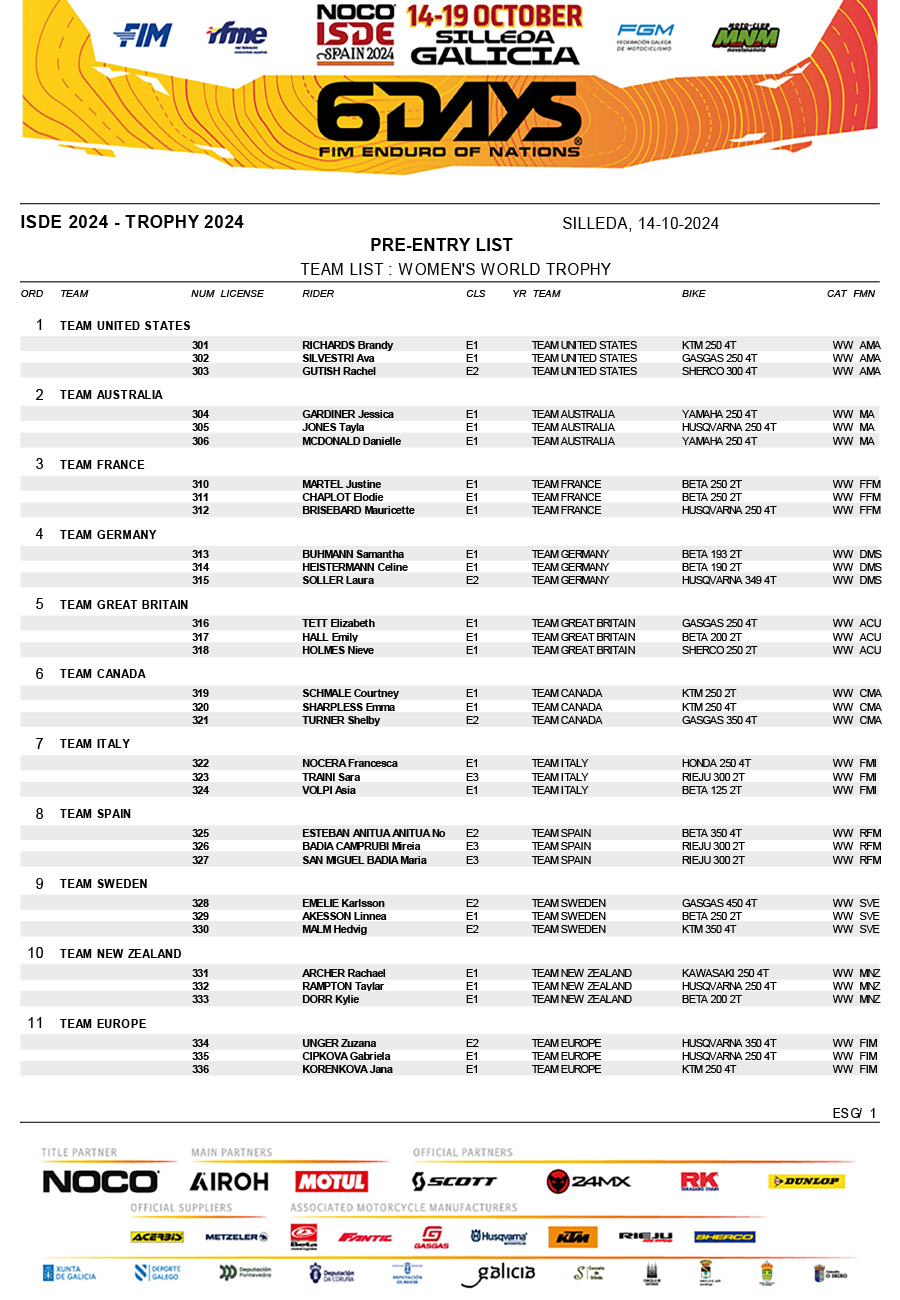 official_noco_fim_6days_r__pre-entry_list-5