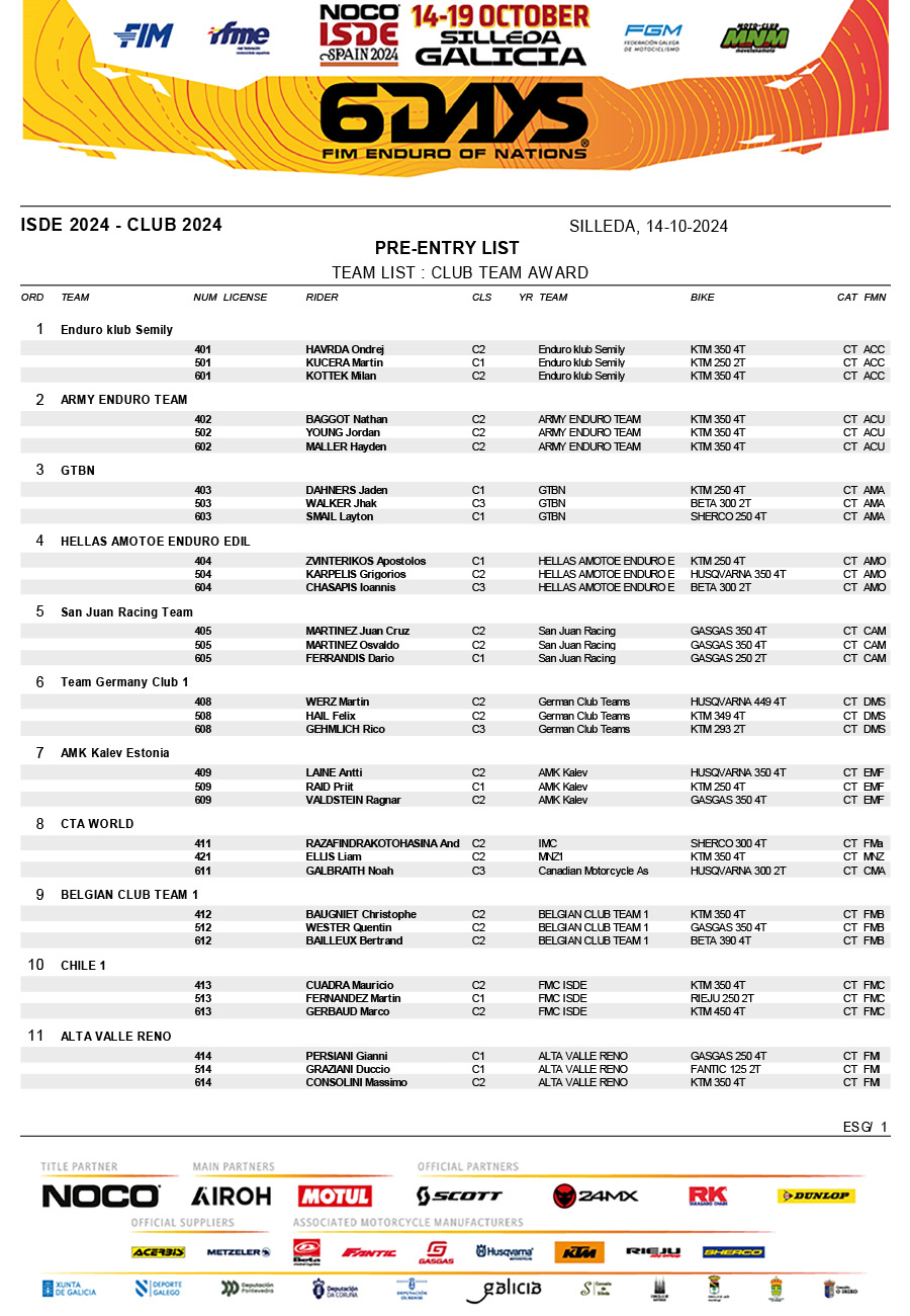 official_noco_fim_6days_r__pre-entry_list-6