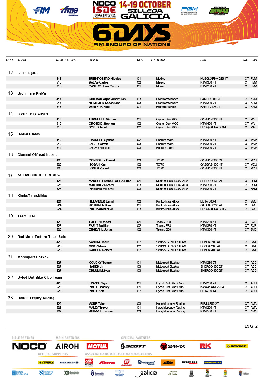 official_noco_fim_6days_r__pre-entry_list-7