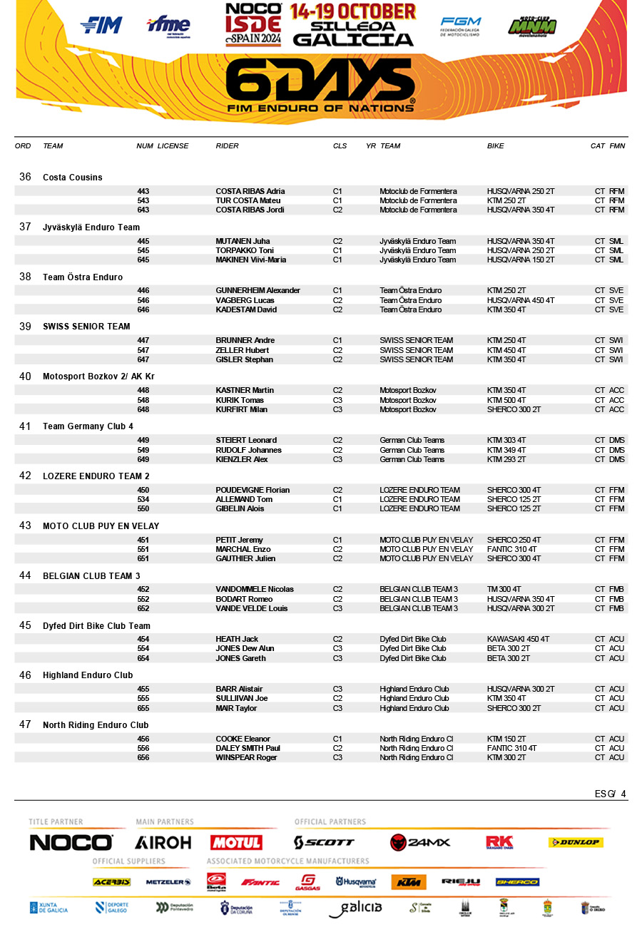 official_noco_fim_6days_r__pre-entry_list-9