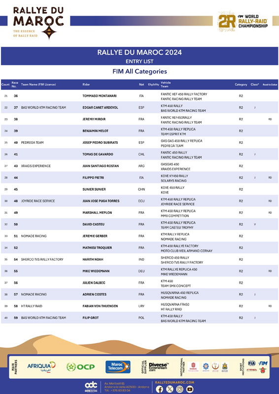 rdm24-liste-des-engages-fim-all-categories-v6-2