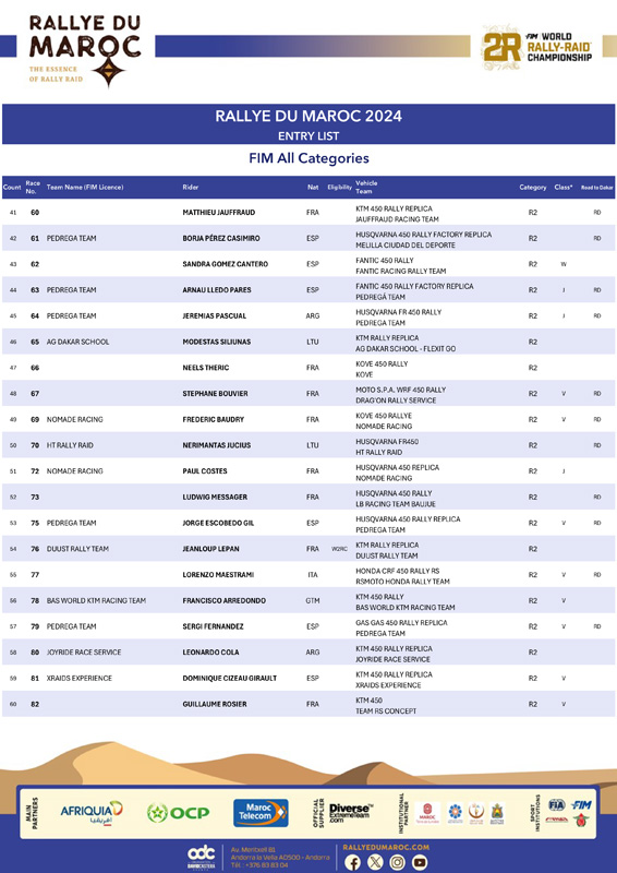 rdm24-liste-des-engages-fim-all-categories-v6-3