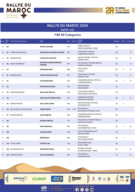 rdm24-liste-des-engages-fim-all-categories-v6-4