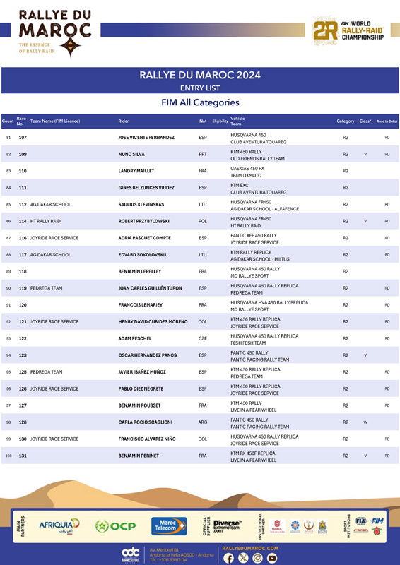 rdm24-liste-des-engages-fim-all-categories-v6-5