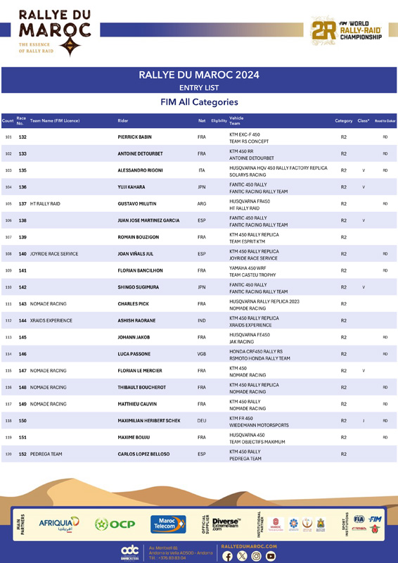 rdm24-liste-des-engages-fim-all-categories-v6-6