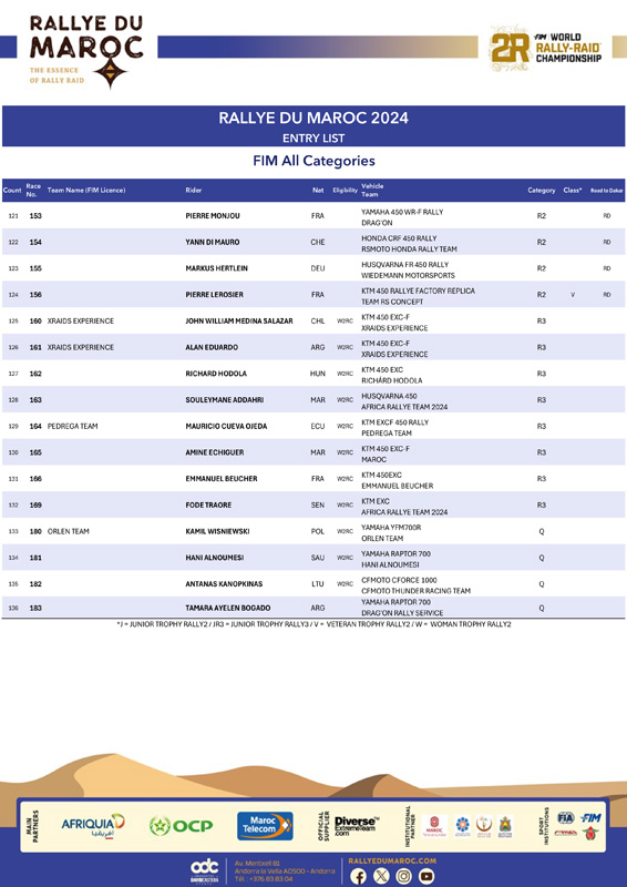 rdm24-liste-des-engages-fim-all-categories-v6-7