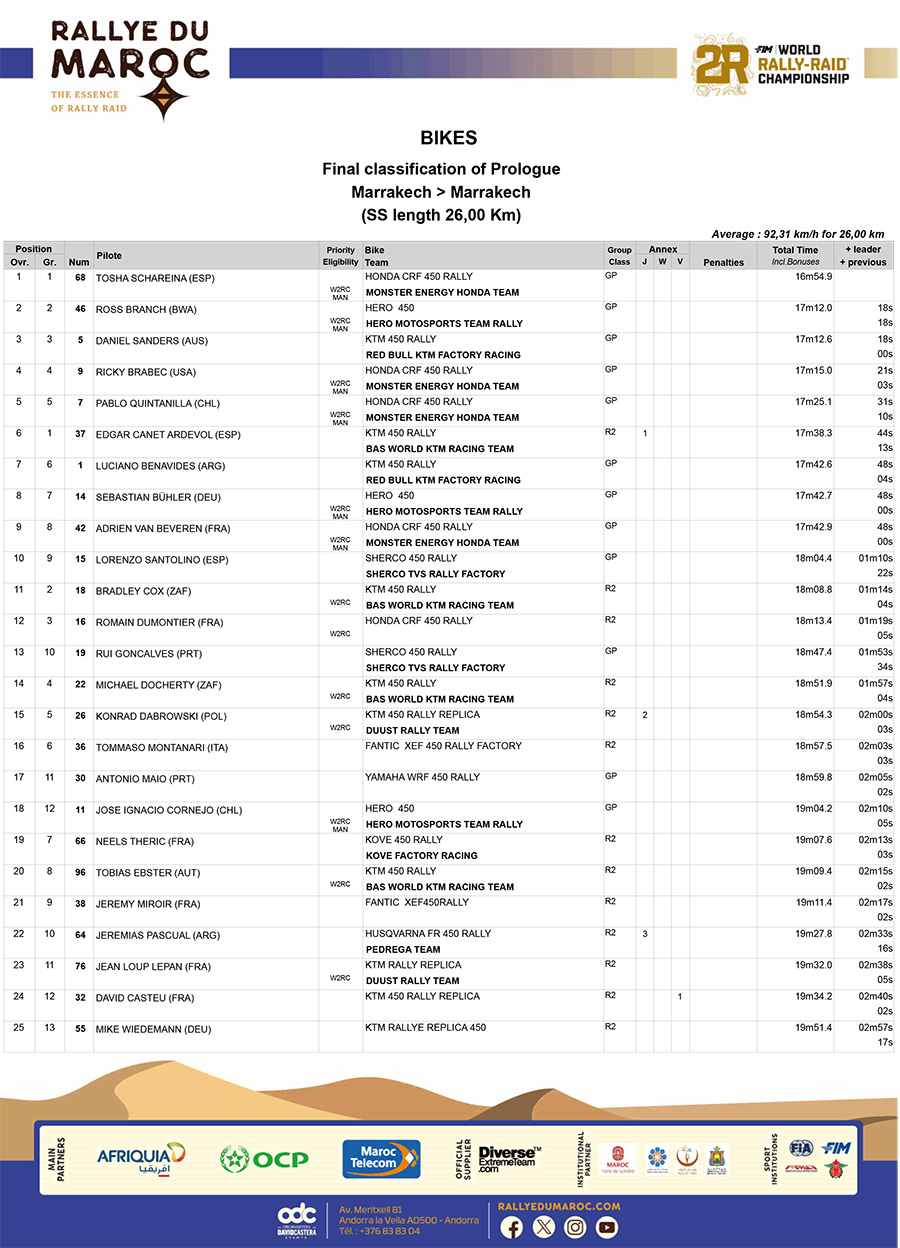 2024_marocco_rallye_prologue_results_1