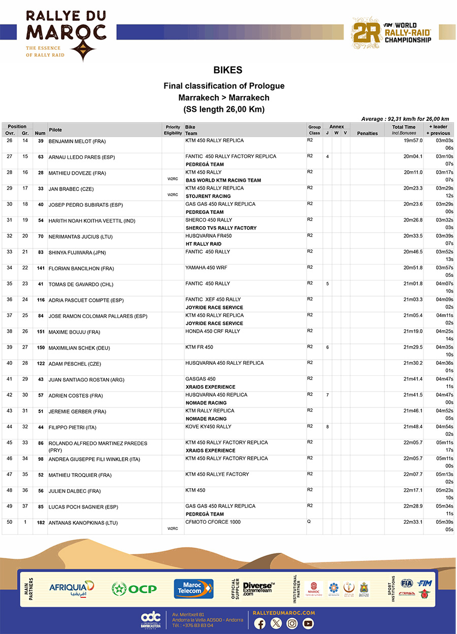 2024_marocco_rallye_prologue_results_2