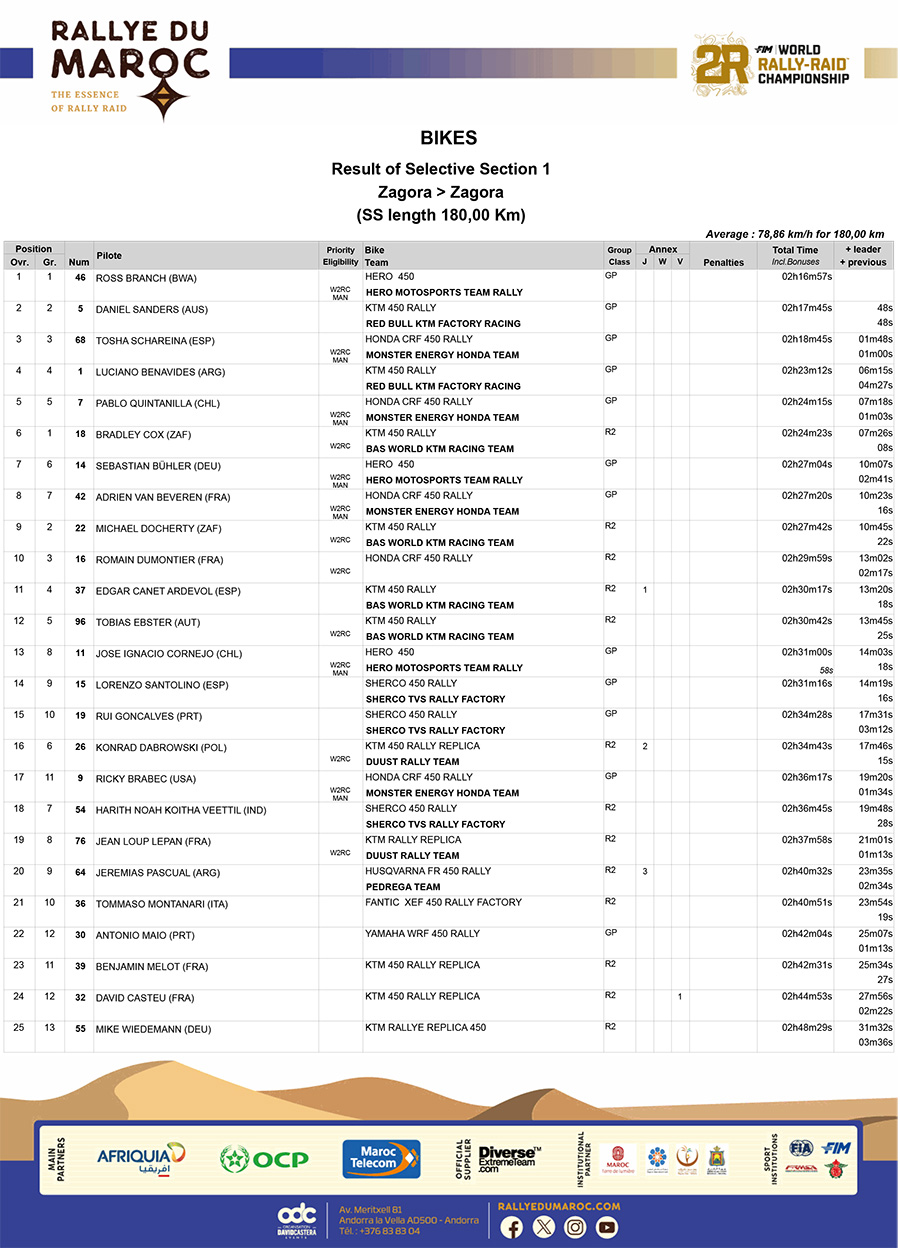 2024_rallye_du_maroc_stage_1_results_1
