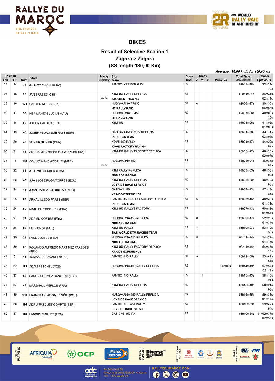 2024_rallye_du_maroc_stage_1_results_2
