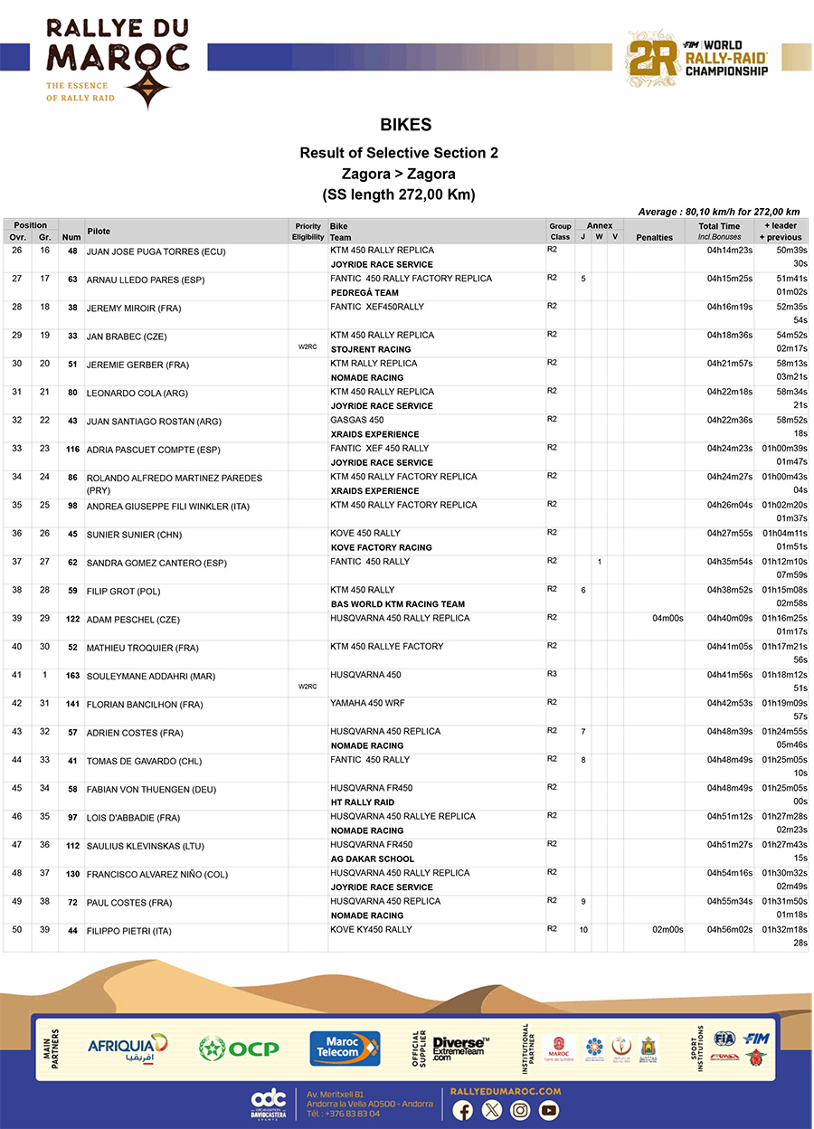 2024_rallye_du_maroc_stage_2-2