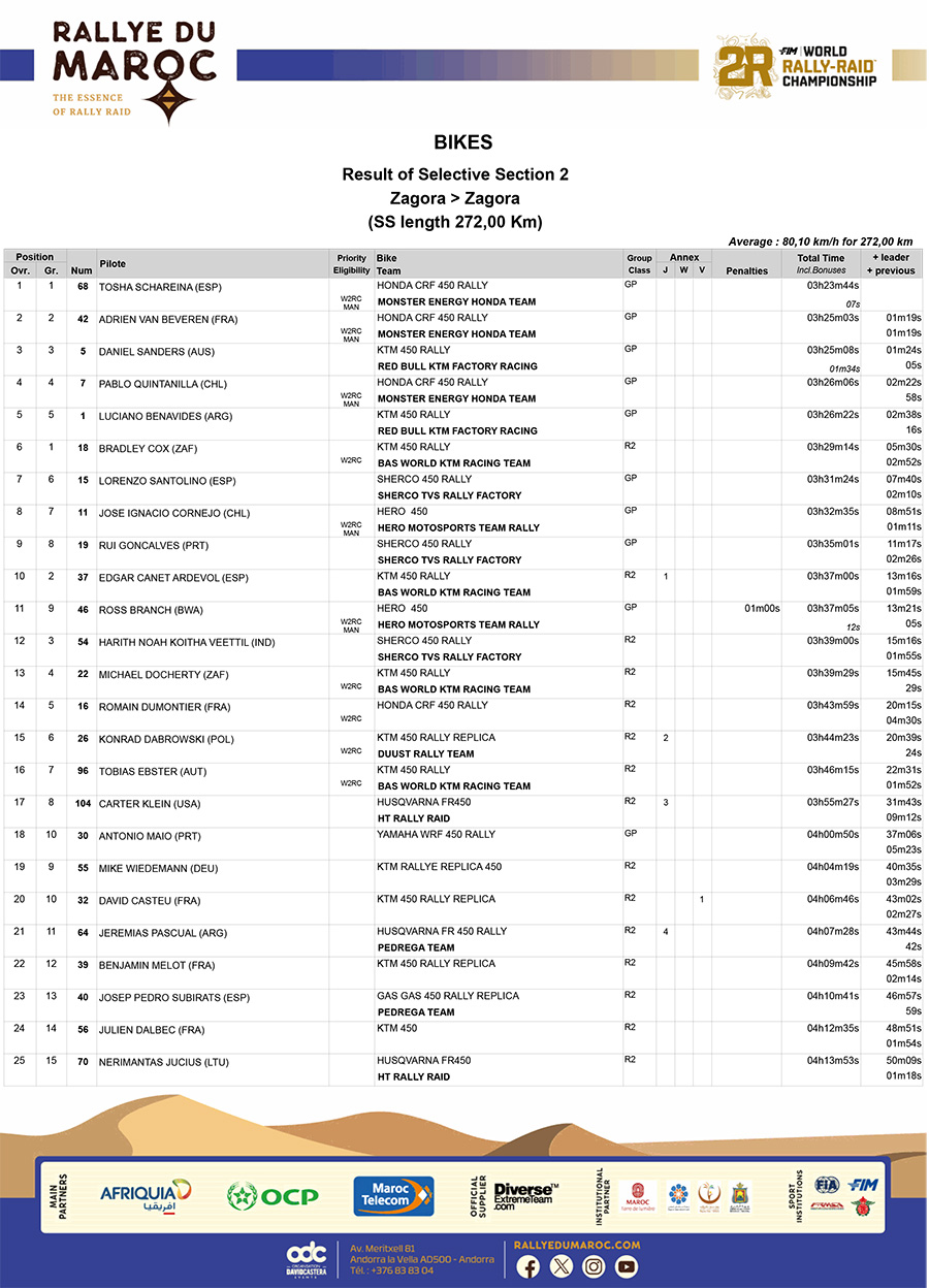 2024_rallye_du_maroc_stage_2-copy