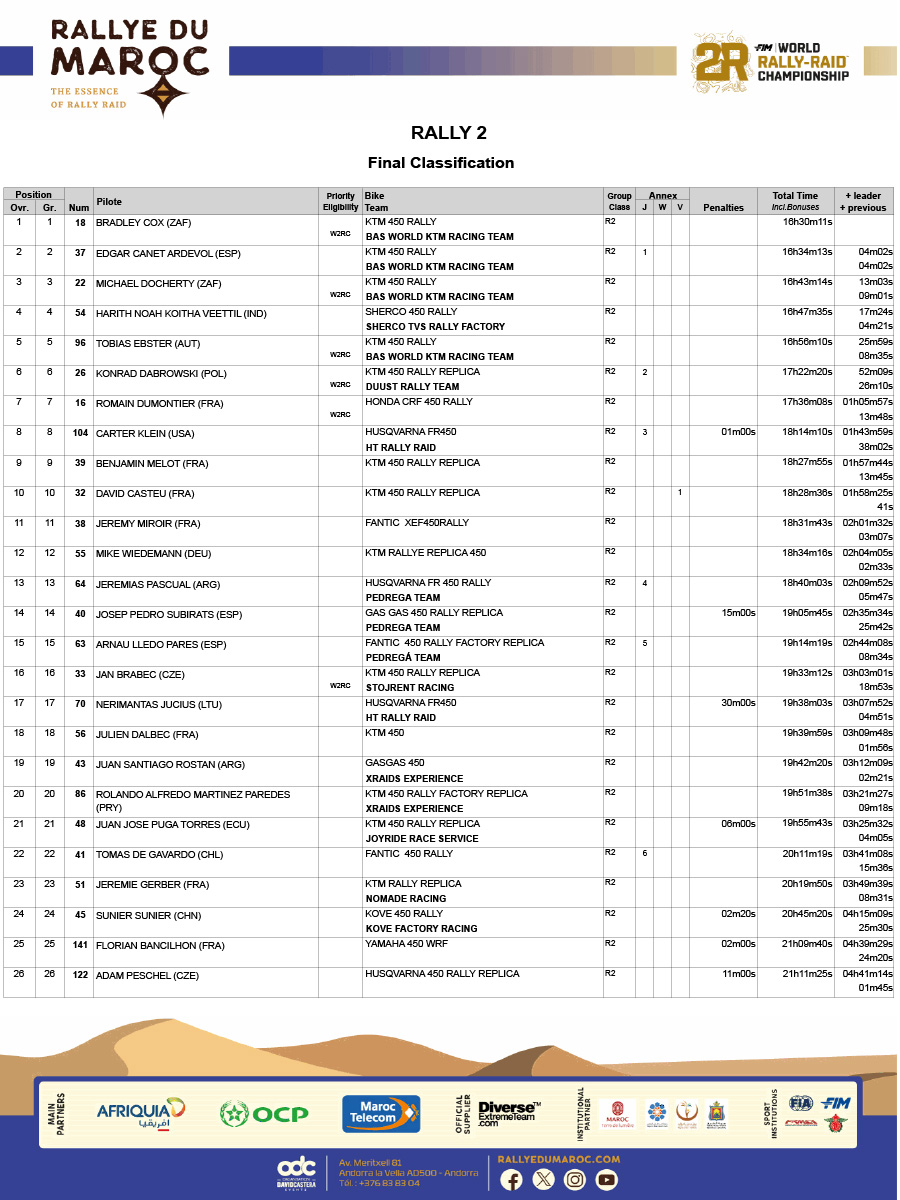 2024_rally_maroc_rally_2_results