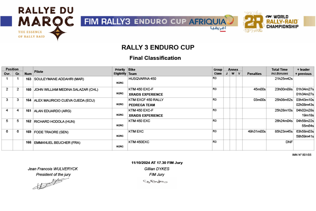 2024_rally_maroc_rally_3_results
