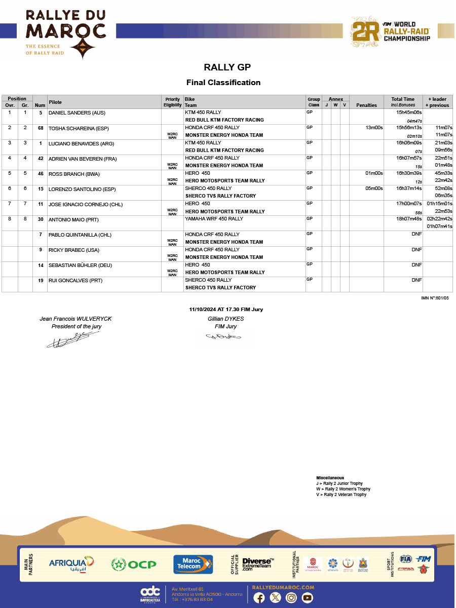 2024_rally_maroc_rally_gp_results