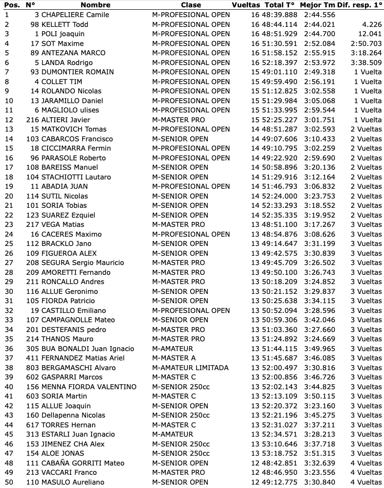 resultados-moto_edi24