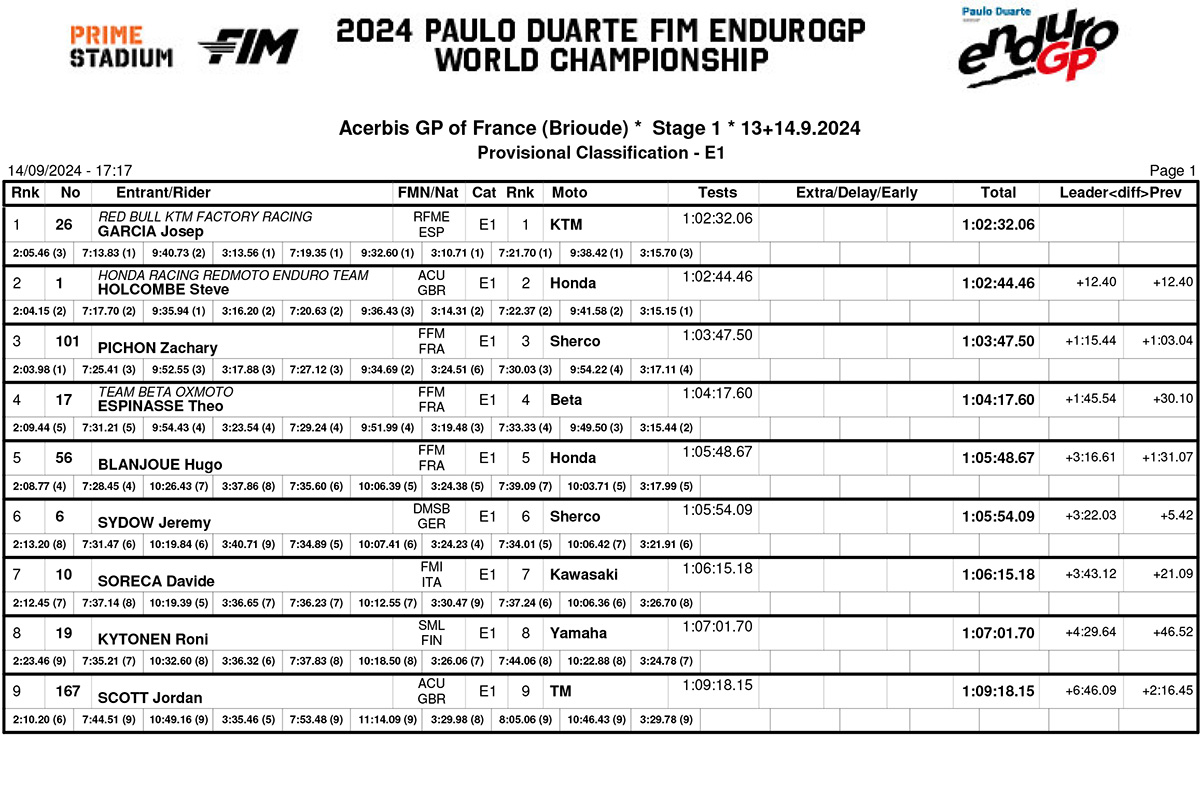 2024_endurogp_france_results_enduro_1