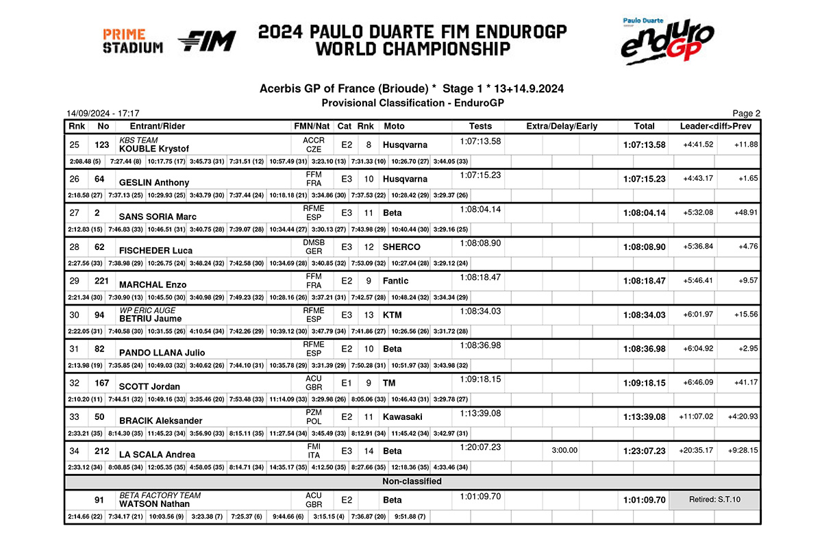 2024_endurogp_france_results_enduro_gp-2