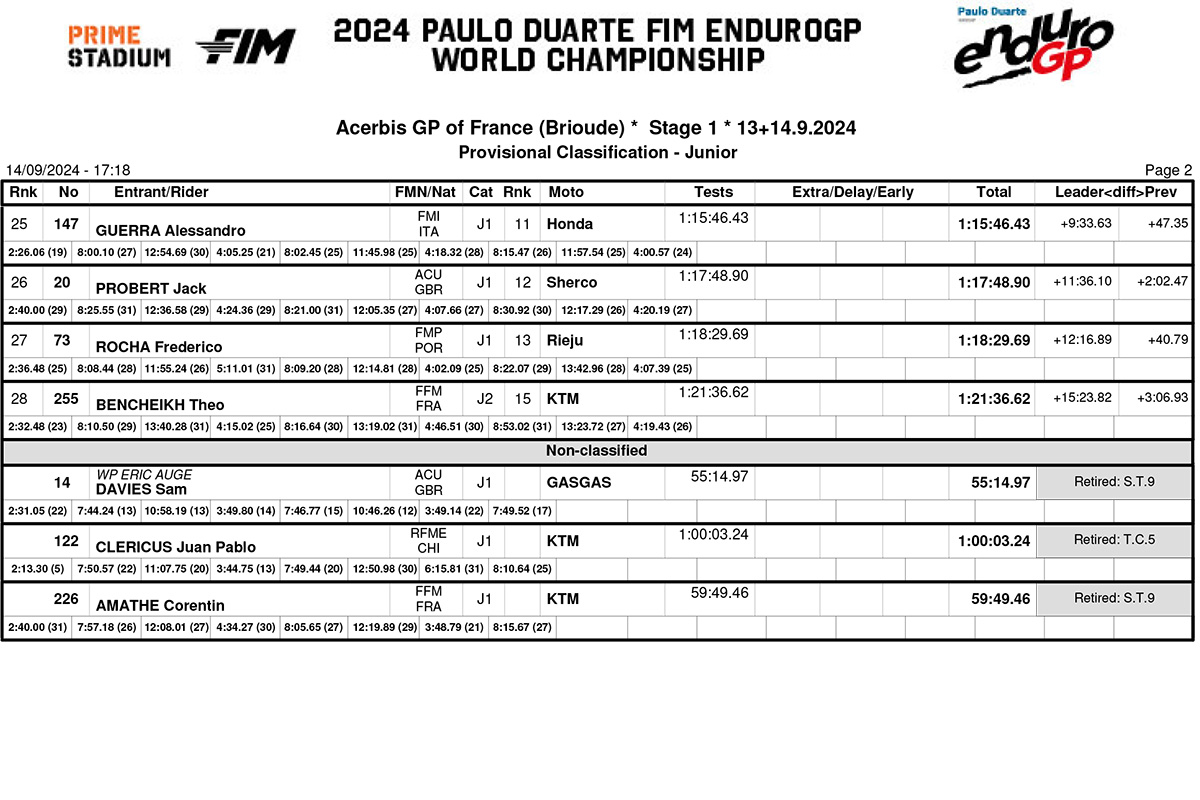 2024_endurogp_france_results_junior-2