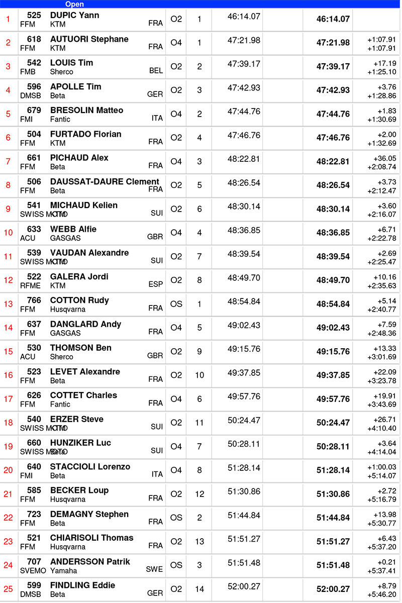 2024_endurogp_france_results_open-