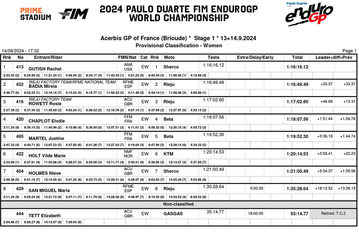 2024_endurogp_france_results_women