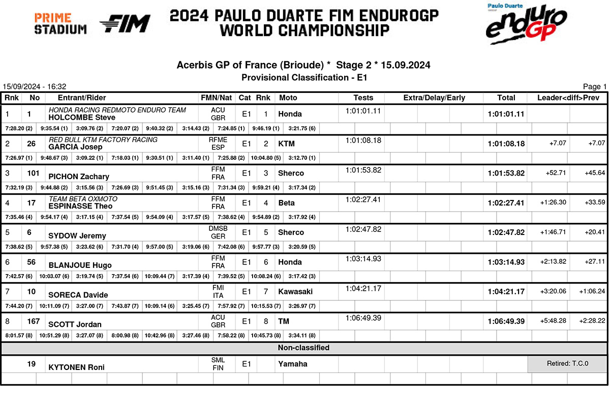 2024_endurogp_france_results_enduro_1