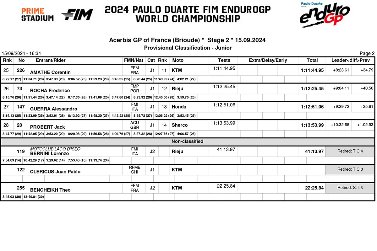 2024_endurogp_france_results_enduro_junior-2