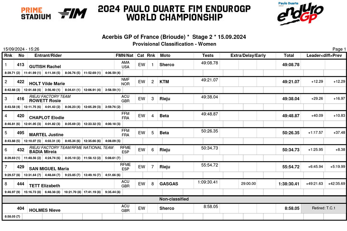 2024_endurogp_france_results_enduro_women