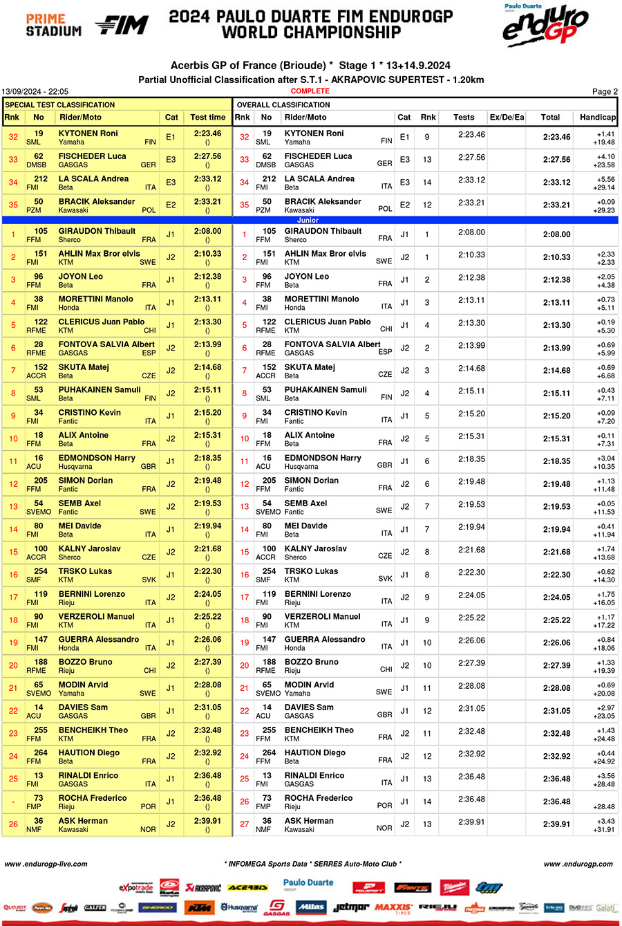 endurogp_france_super_test_1-2