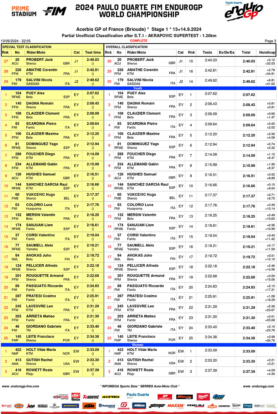 endurogp_france_super_test_1-3