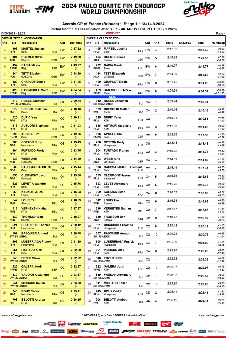 endurogp_france_super_test_1-4