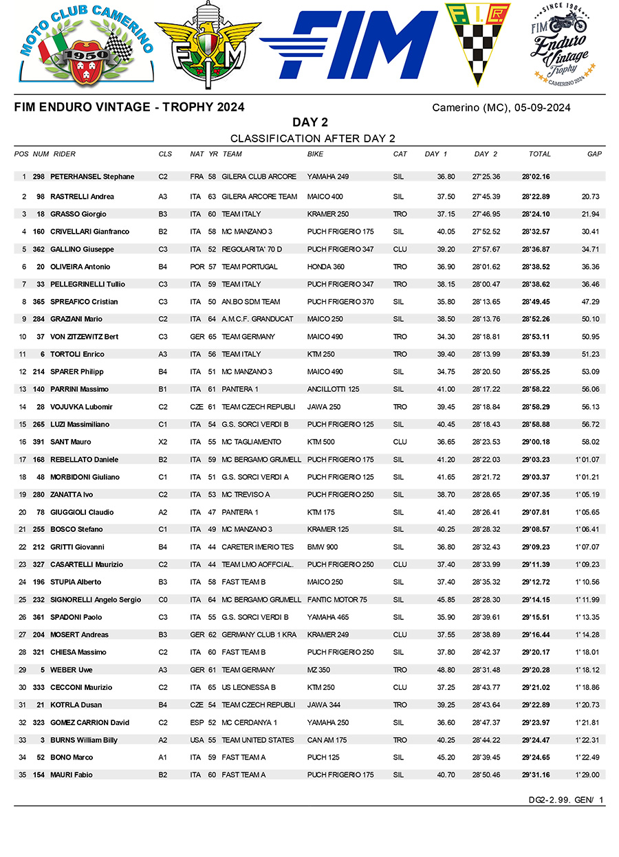 2024_enduro_vintage_trophy_results_scratch_day_2-1