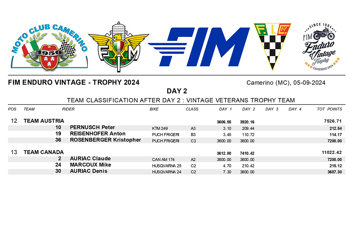 2024_enduro_vintage_trophy_results_team_day_2-2