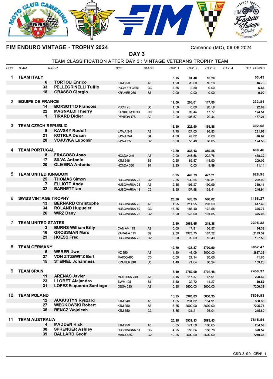 2024_enduro_vintage_trophy_results_day_3-1