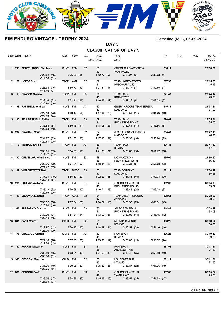 2024_enduro_vintage_trophy_results_day_3_scratch-1