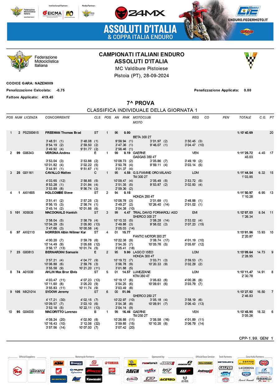 italian_enduro_championship_results_pistoia_day1-1