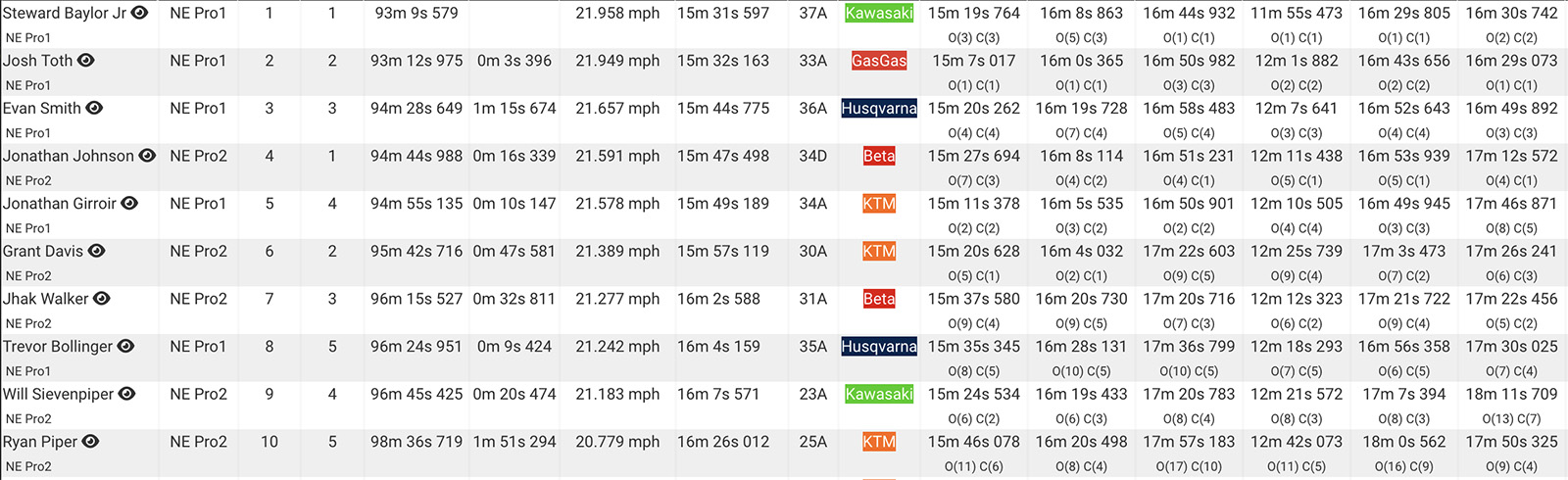 ama_national_enduro_rnd_8_results