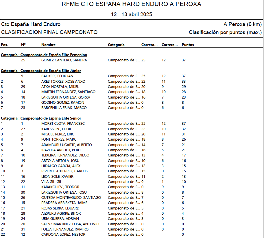 resultados_a_peroxa_he_campeonato_combinados-por-categorias