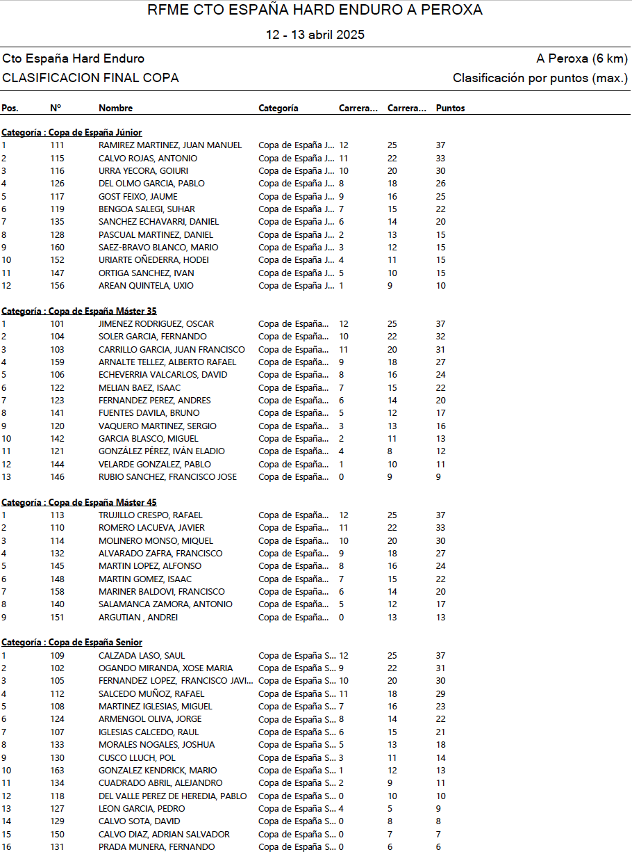 resultados_a_peroxa_he_copa_por_categorias_1