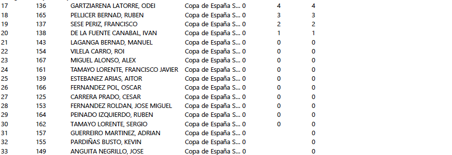 resultados_a_peroxa_he_copa_por_categorias_2