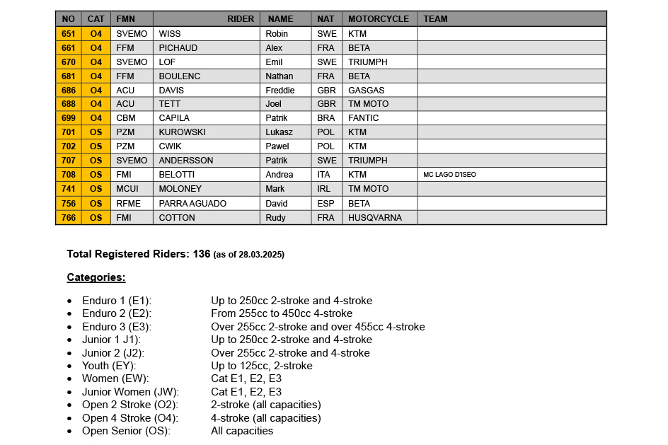 fim_endurogp_world_championships_amp_prizes_pre_entry_list_fafe_p11652